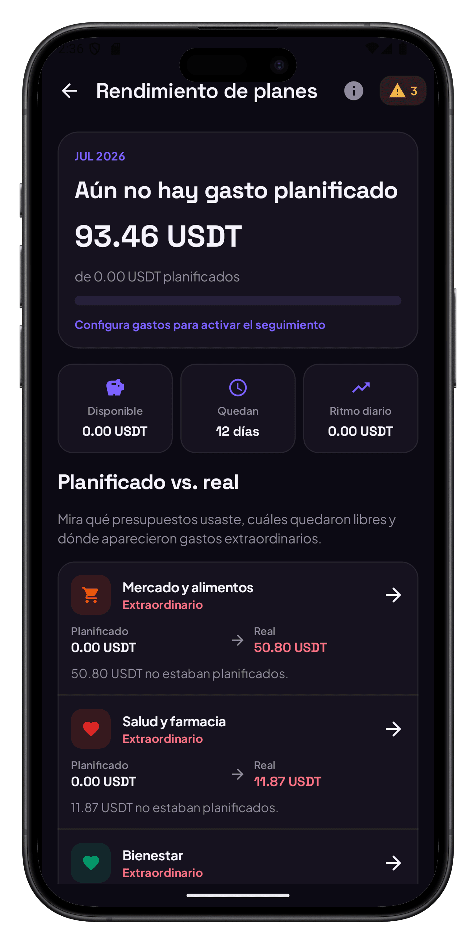 Pantalla de Rendimiento de planes de Platica comparando planificado y real