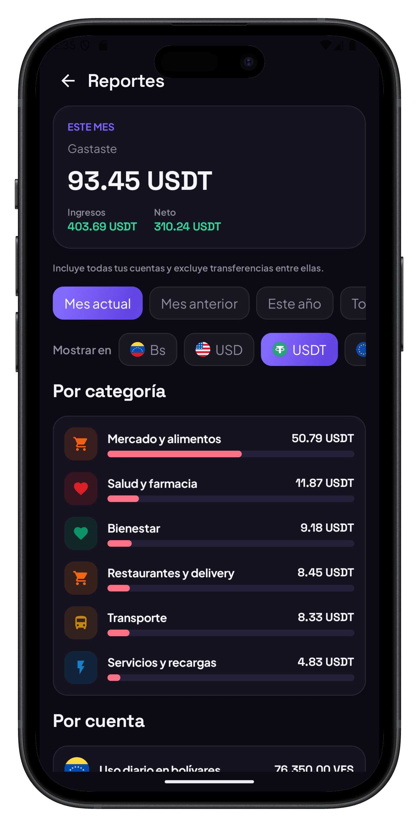 Pantalla de Reportes de Platica con el gasto del mes por categoría